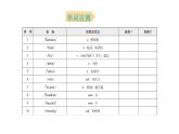 外研版七年级英语下册Module 1 Unit 2 背默本课件