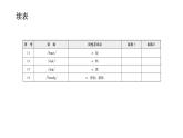 外研版七年級英語下冊Module 1 Unit 2 背默本課件