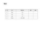 外研版七年级英语下册Module 1 Unit 2 背默本课件