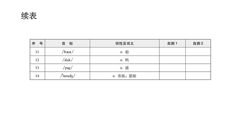 外研版七年级英语下册Module 1 Unit 2 背默本课件04