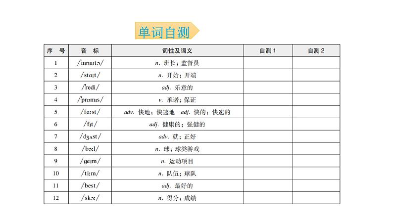 外研版七年级英语下册Module 2 Unit 2 背默本课件第3页