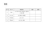 外研版七年级英语下册Module 2 Unit 2 背默本课件