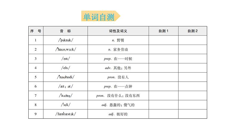 外研版七年级英语下册Module 3 Unit 1 背默本课件第3页