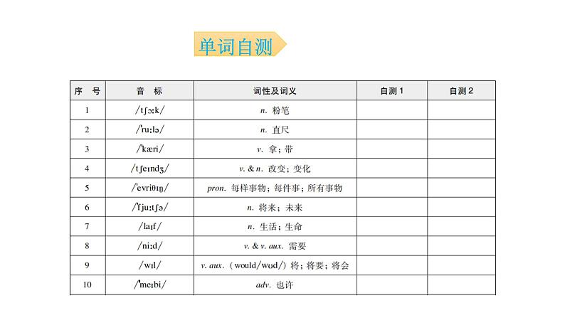 外研版七年级英语下册Module 4 Unit 1 背默本课件第3页