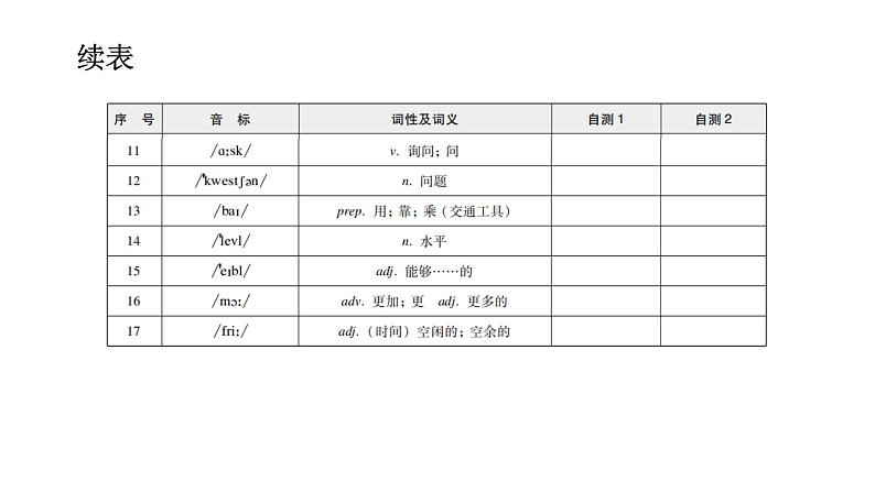 外研版七年级英语下册Module 4 Unit 1 背默本课件第4页