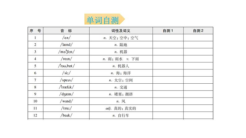 外研版七年级英语下册Module 4 Unit 2 背默本课件03