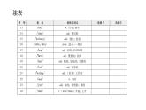 外研版七年级英语下册Module 4 Unit 2 背默本课件