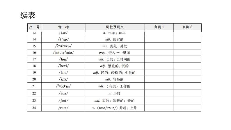 外研版七年级英语下册Module 4 Unit 2 背默本课件04