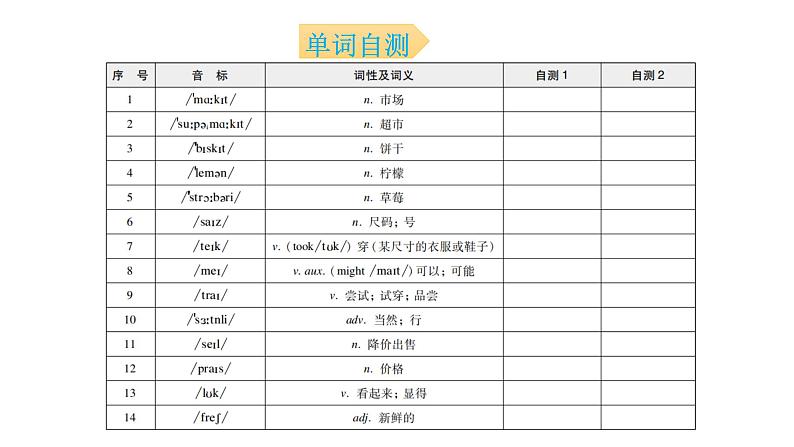 外研版七年级英语下册Module 5 Unit 1 背默本课件03