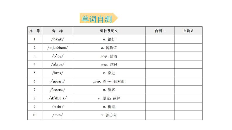 外研版七年级英语下册Module 6 Unit 1 背默本课件03