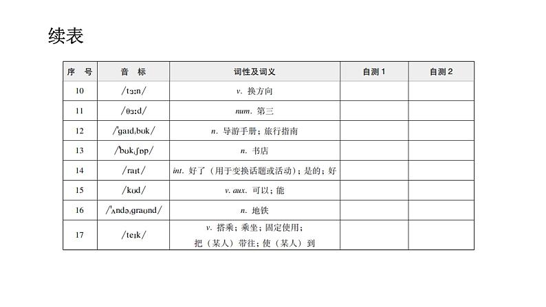 外研版七年级英语下册Module 6 Unit 1 背默本课件04