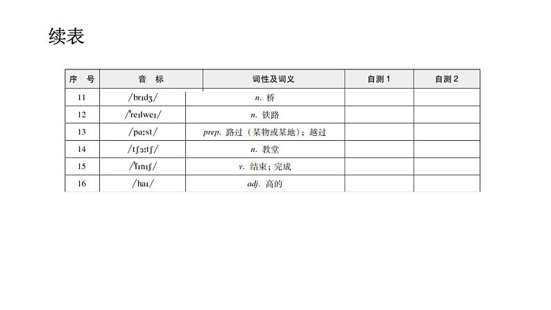 外研版七年级英语下册Module 6 Unit 2 背默本课件04