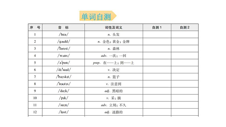 外研版七年级英语下册Module 8 Unit 1 背默本课件03