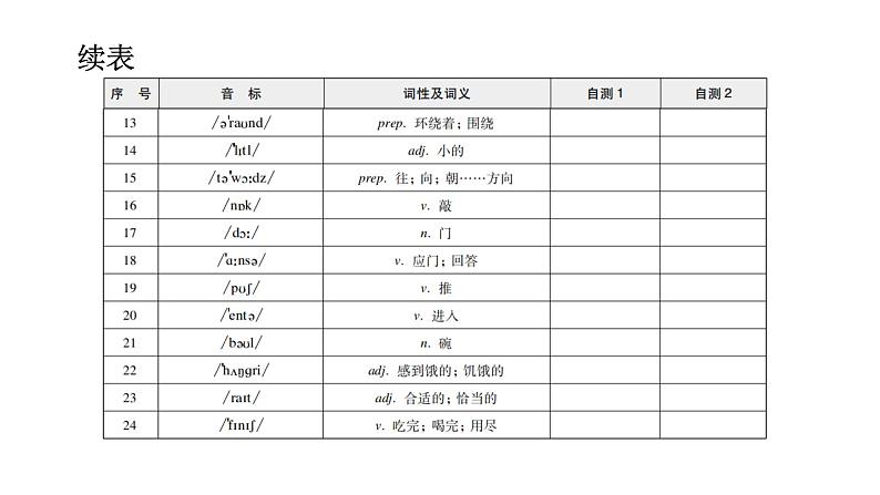 外研版七年级英语下册Module 8 Unit 1 背默本课件04