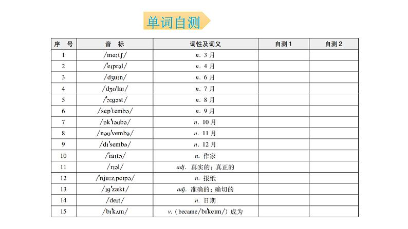 外研版七年级英语下册Module 9 Unit 1 背默本课件第3页