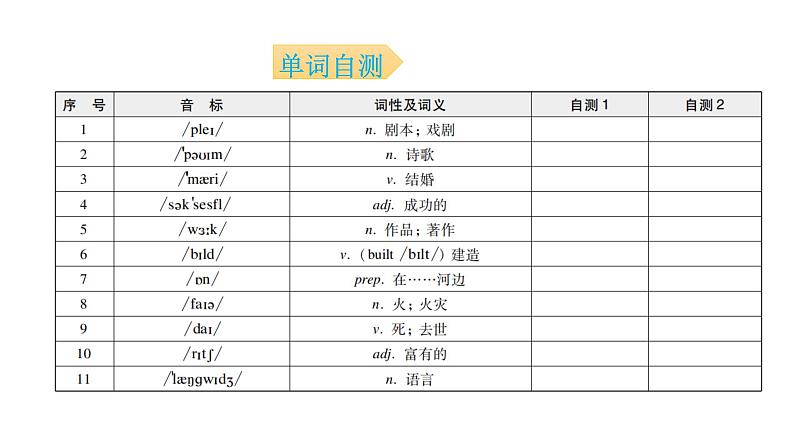 外研版七年级英语下册Module 9 Unit 2 背默本课件第3页