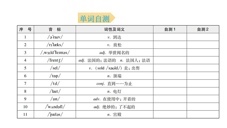 外研版七年级英语下册Module 10 Unit 2 背默本课件03