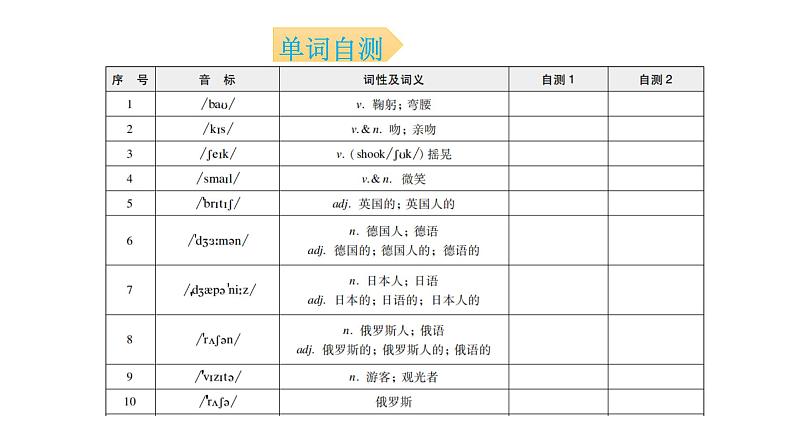 外研版七年级英语下册Module 11 Unit 1 背默本课件03