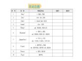 外研版七年级英语下册Module 11 Unit 1 背默本课件