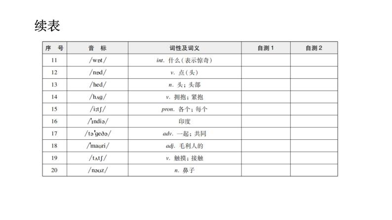 外研版七年级英语下册Module 11 Unit 1 背默本课件04