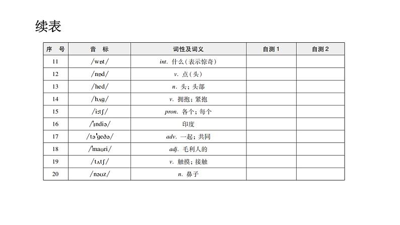 外研版七年级英语下册Module 11 Unit 1 背默本课件04