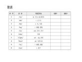 外研版七年级英语下册Module 11 Unit 1 背默本课件