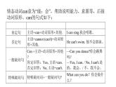 外研版七年级英语下册Module 2 Unit 3 内文课件