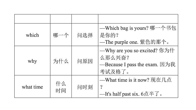 外研版七年级英语下册Module 5 Unit 3 内文课件08