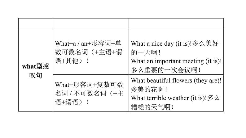 外研版七年级英语下册Module 12 Unit 3 内文课件05