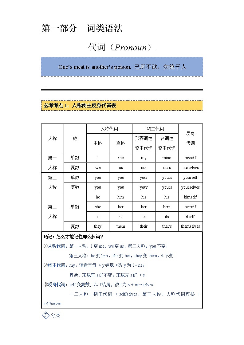 02 代词专题 -中考英语语法专题精讲精练01