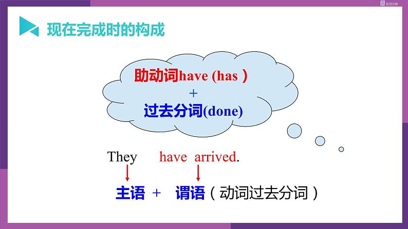 period 4 Unit 1 Grammar第6页