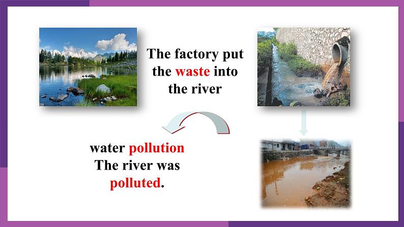 牛津译林版八B unit1 Reading1课件+教案+音频+导学案06