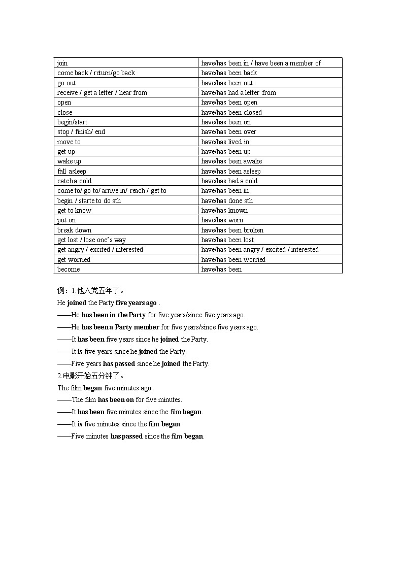 牛津译林版八B unit2 grammar课件+教案+音频+导学案02