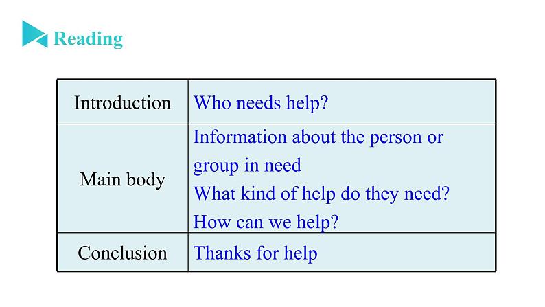 period 6 Unit 6 Task第6页