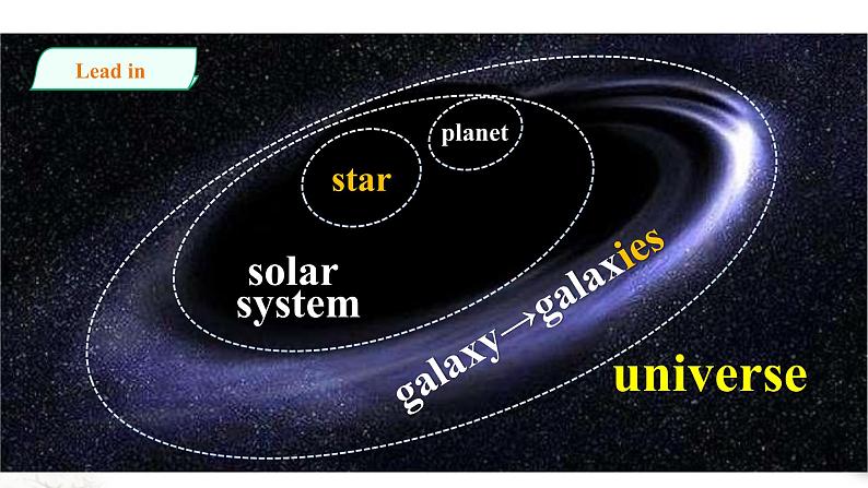 Unit2Wehavenotfoundlifeonanyotherplanetsyet课件第2页
