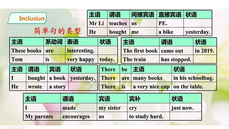 Unit3Languageinuse.课件第6页