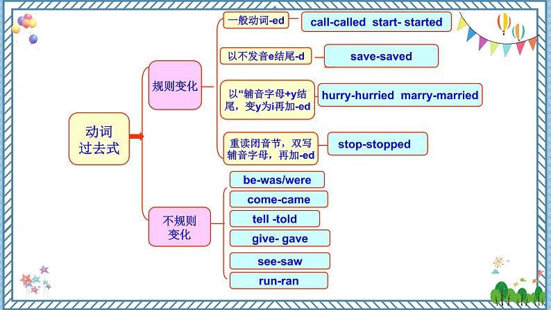 【外研版】七下英语 Module 10 Unit 3（课件）05