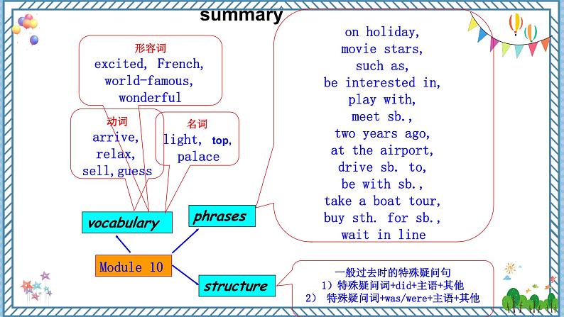 【外研版】七下英语 Module 10 Unit 3（课件）07