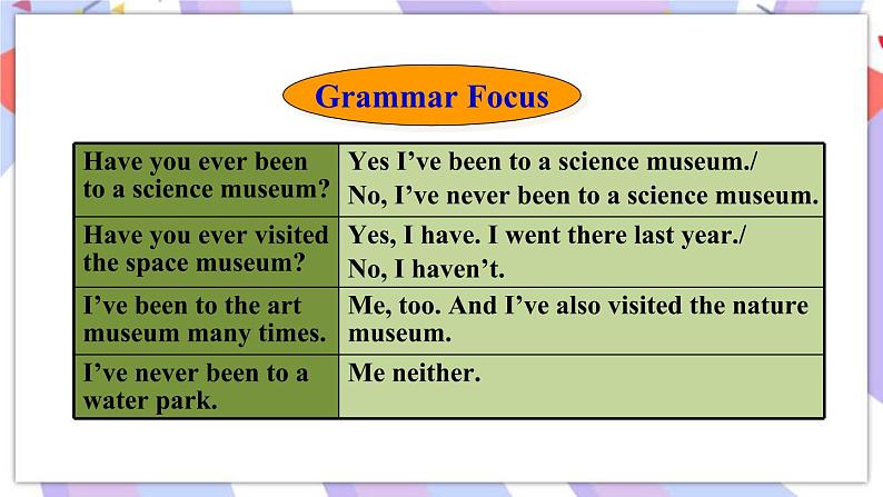 Unit 9 Section A Grammar Focus-4c 课件PPT 人教版八年级英语下册第3页