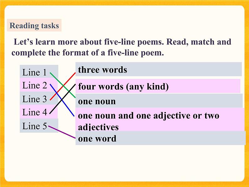 Lesson 20 Say It in Five备课件05