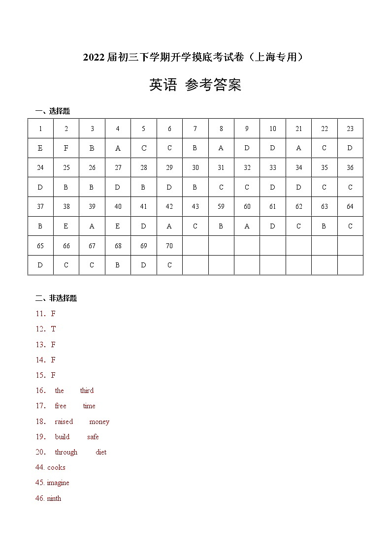 英语-2022届初三下学期开学摸底考试卷（上海专用）（参考答案）第1页