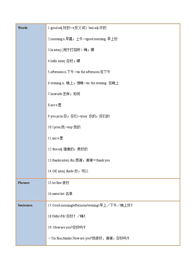 Starter Unit 1（教师版）-七年级英语上册同步精品讲义（人教版）第2页