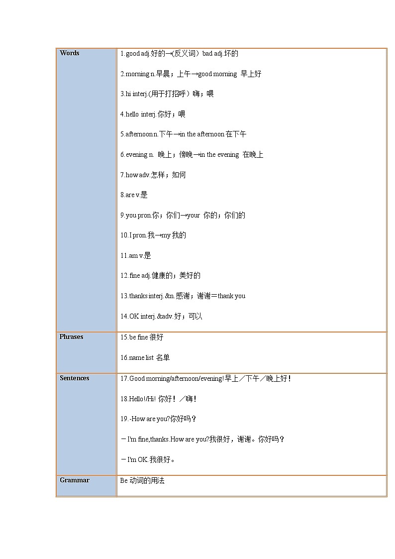 Starter Unit 1（学生版）-七年级英语上册同步精品讲义（人教版）第2页