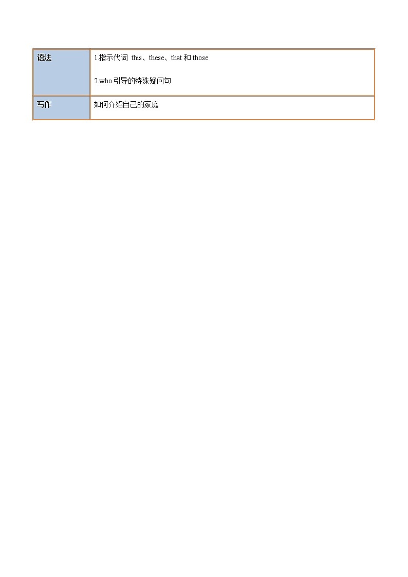 Unit 2 Grammar and Writing（学生版）-七年级英语上册同步精品讲义（人教版）第2页