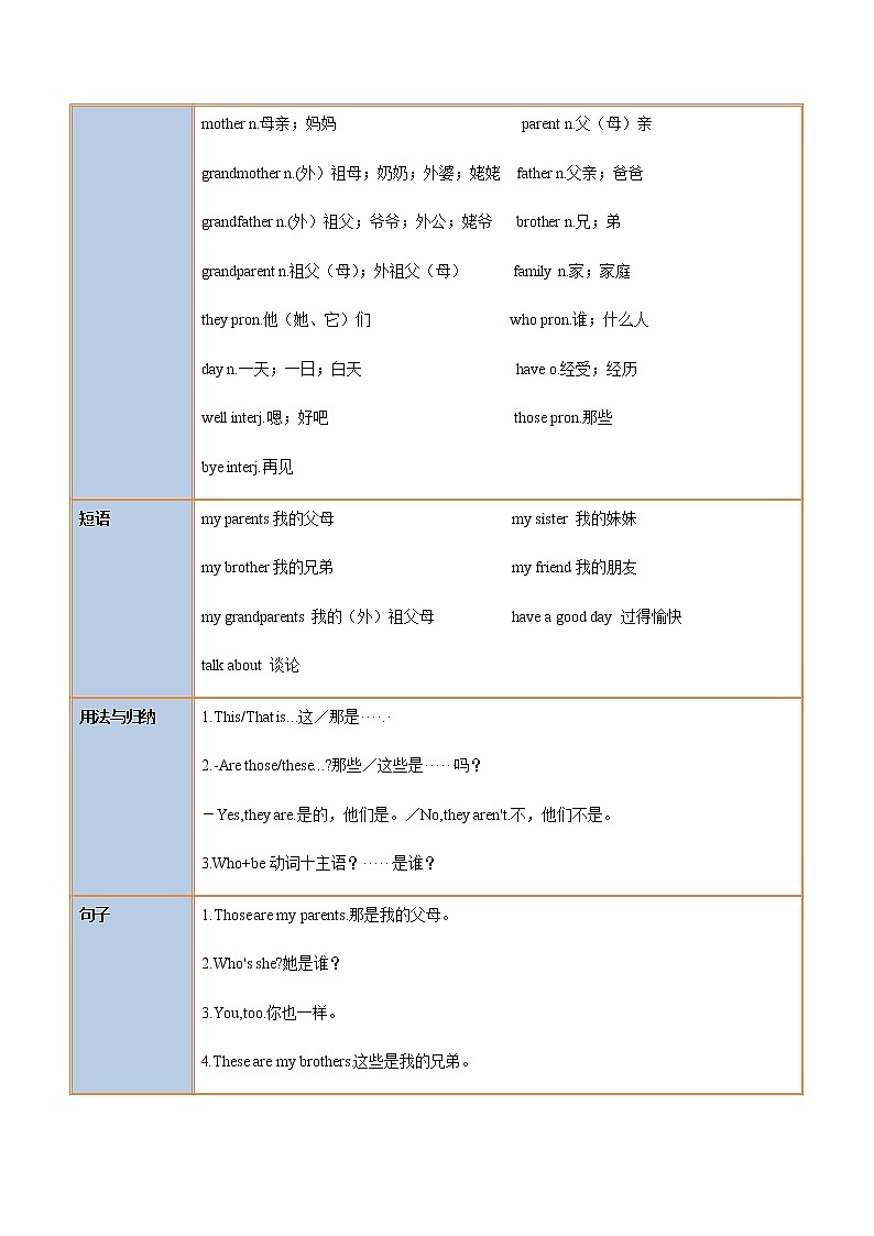 Unit 2 Section A-七年级英语上册同步精品讲义（人教版）02