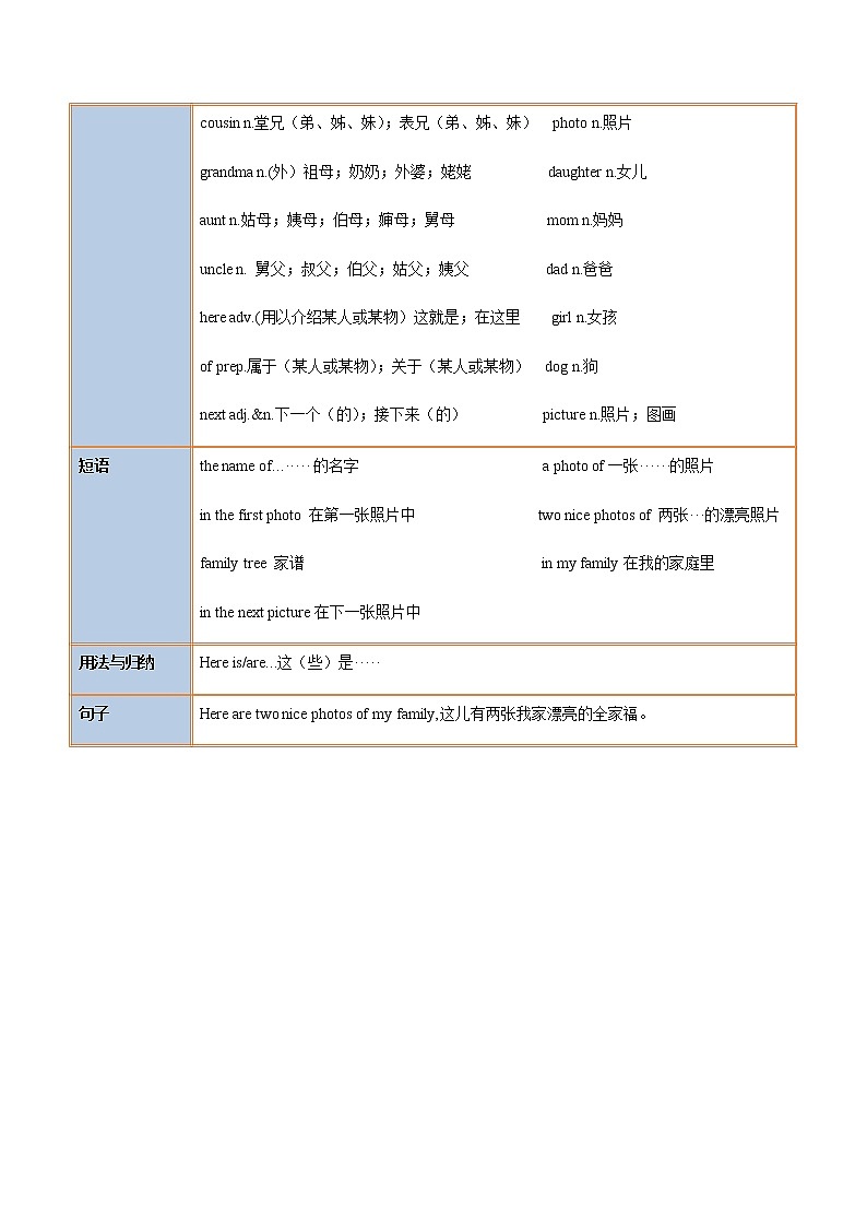 Unit 2 Section B-七年级英语上册同步精品讲义（人教版）02