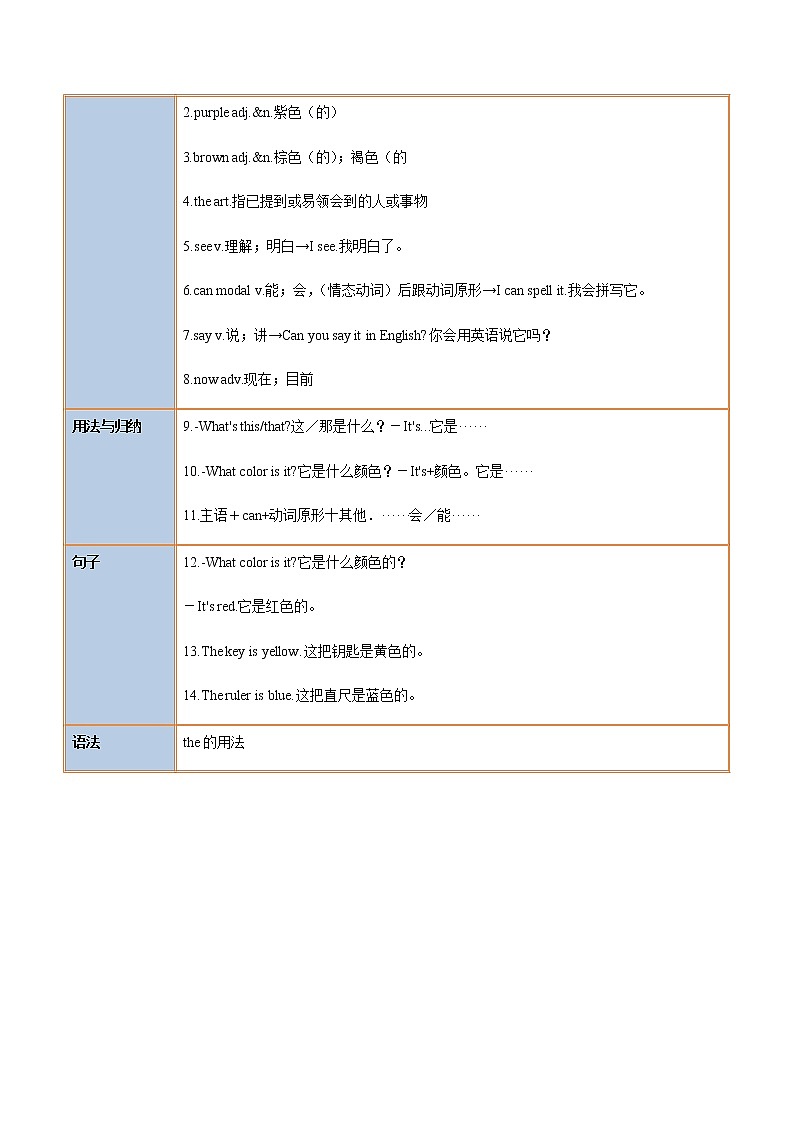 Starter Unit 3-七年级英语上册同步精品讲义（人教版）02