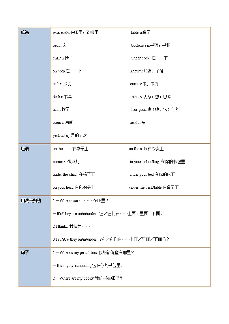 Unit 4 Section A（教师版）-七年级英语上册同步精品讲义（人教版）第2页