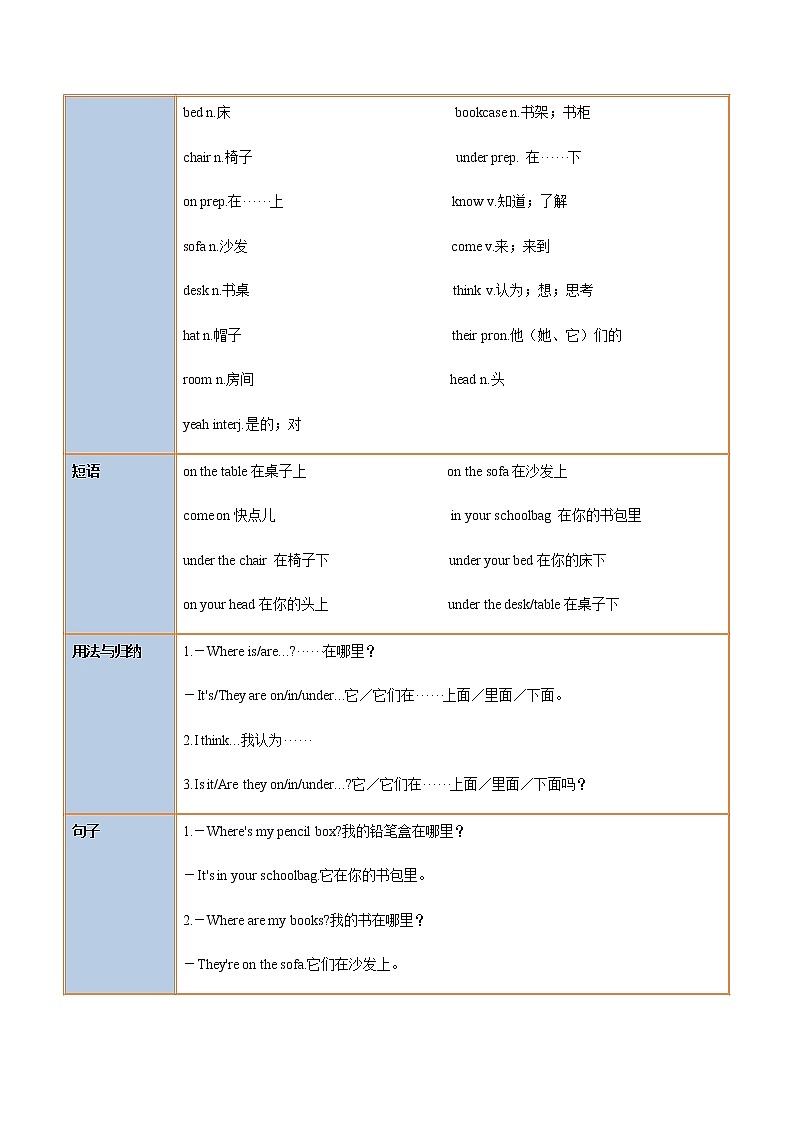 Unit 4 Section A（学生版）-七年级英语上册同步精品讲义（人教版）第2页