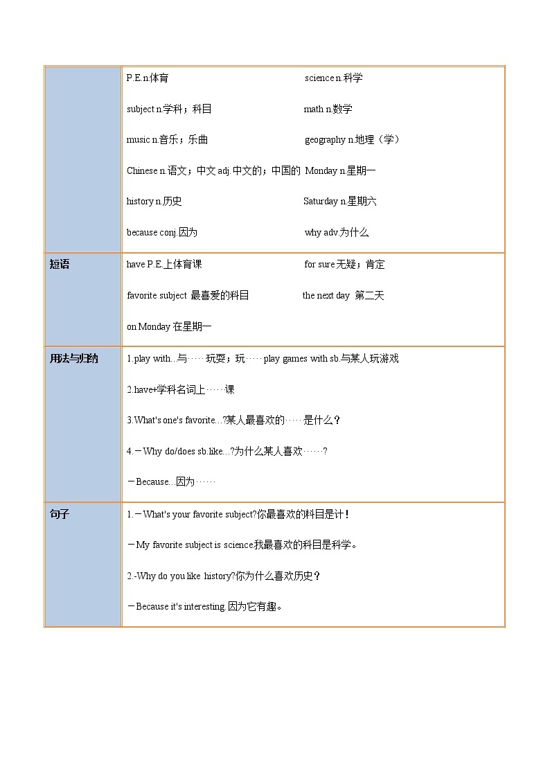 Unit 9 Section A-七年级英语上册同步精品讲义（人教版）02